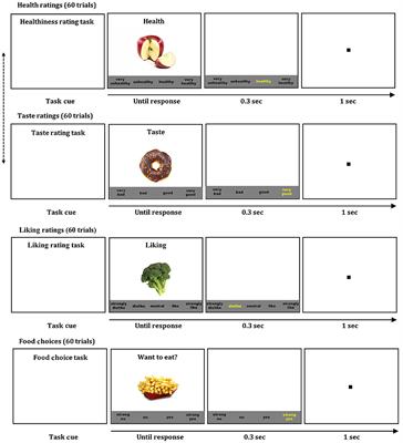 Shared Dynamics of Food Decision-Making in Mother-Child Dyads